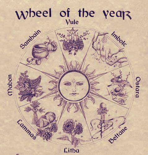 Wheel of the Witch ~ Working Seasonal Magic: Spring Equinox/Ostara